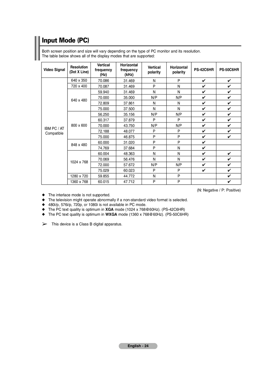 Samsung PS-50C6HR, PS-42C6HR manual Input Mode PC, Vertical Horizontal 