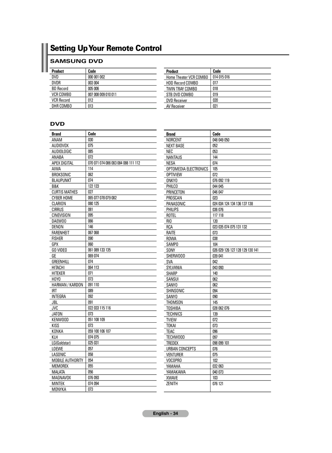 Samsung PS-50C6HR Dvdr, VCR Combo, DHR Combo, Audiovox, Audiologic, Anaba, Apex Digital, Blaupunkt, Cyber Home, Cirrus 