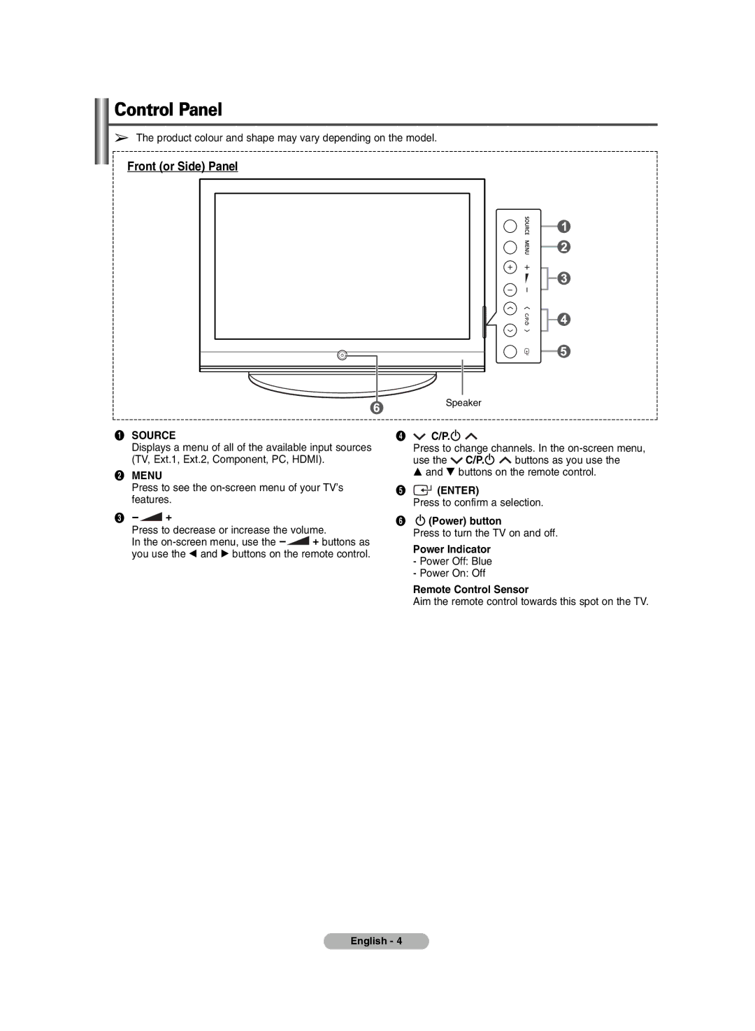 Samsung PS-50C6HR, PS-42C6HR manual Control Panel 