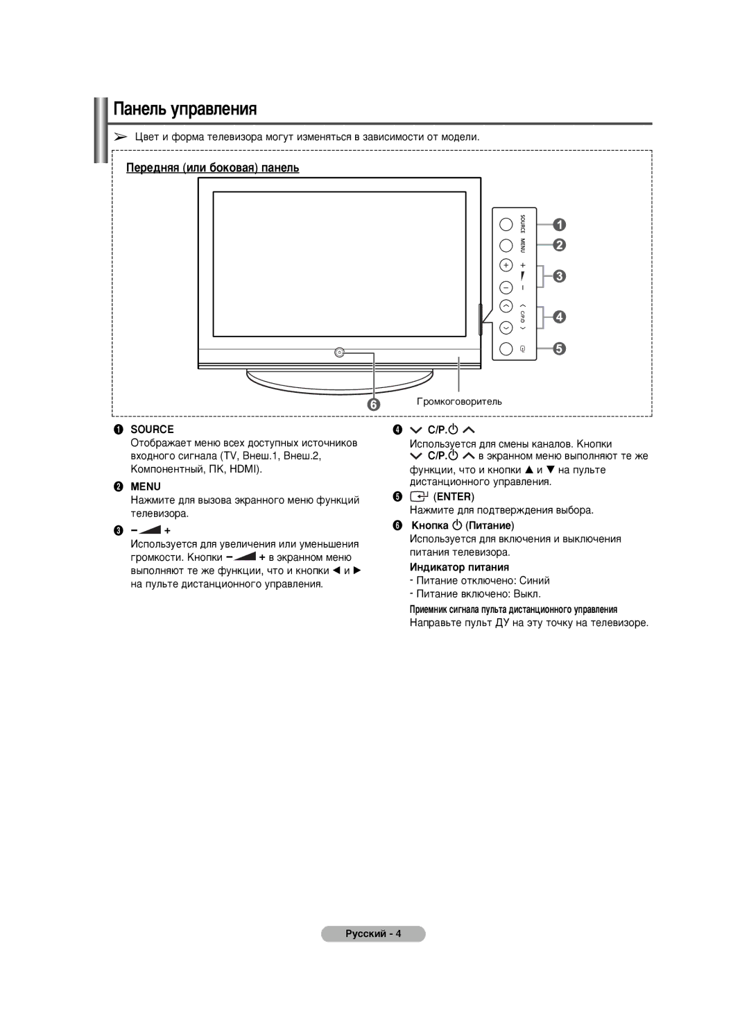 Samsung PS-42C6HR, PS-50C6HR manual ‡ÌÂÎ¸ ÛÔ‡‚ÎÂÌËﬂ, Source, ´ Menu 