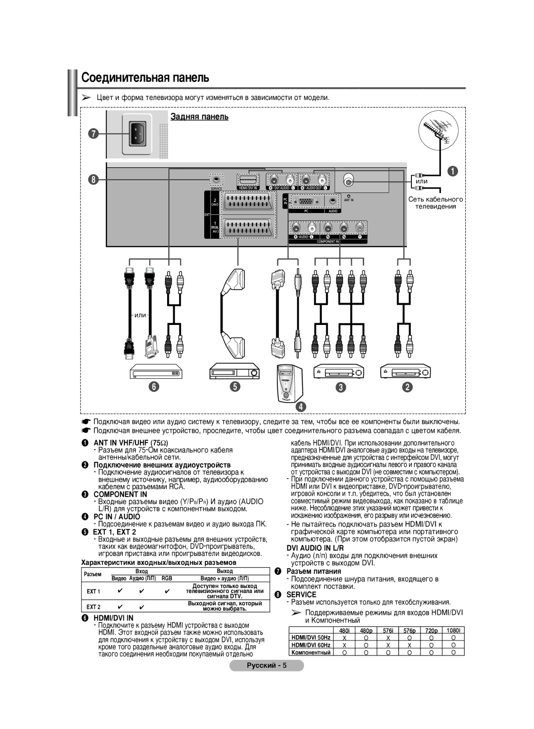 Samsung PS-50C6HR, PS-42C6HR manual ËÓÂ‰ËÌËÚÂÎ¸Ì‡ﬂ Ô‡ÌÂÎ¸ 