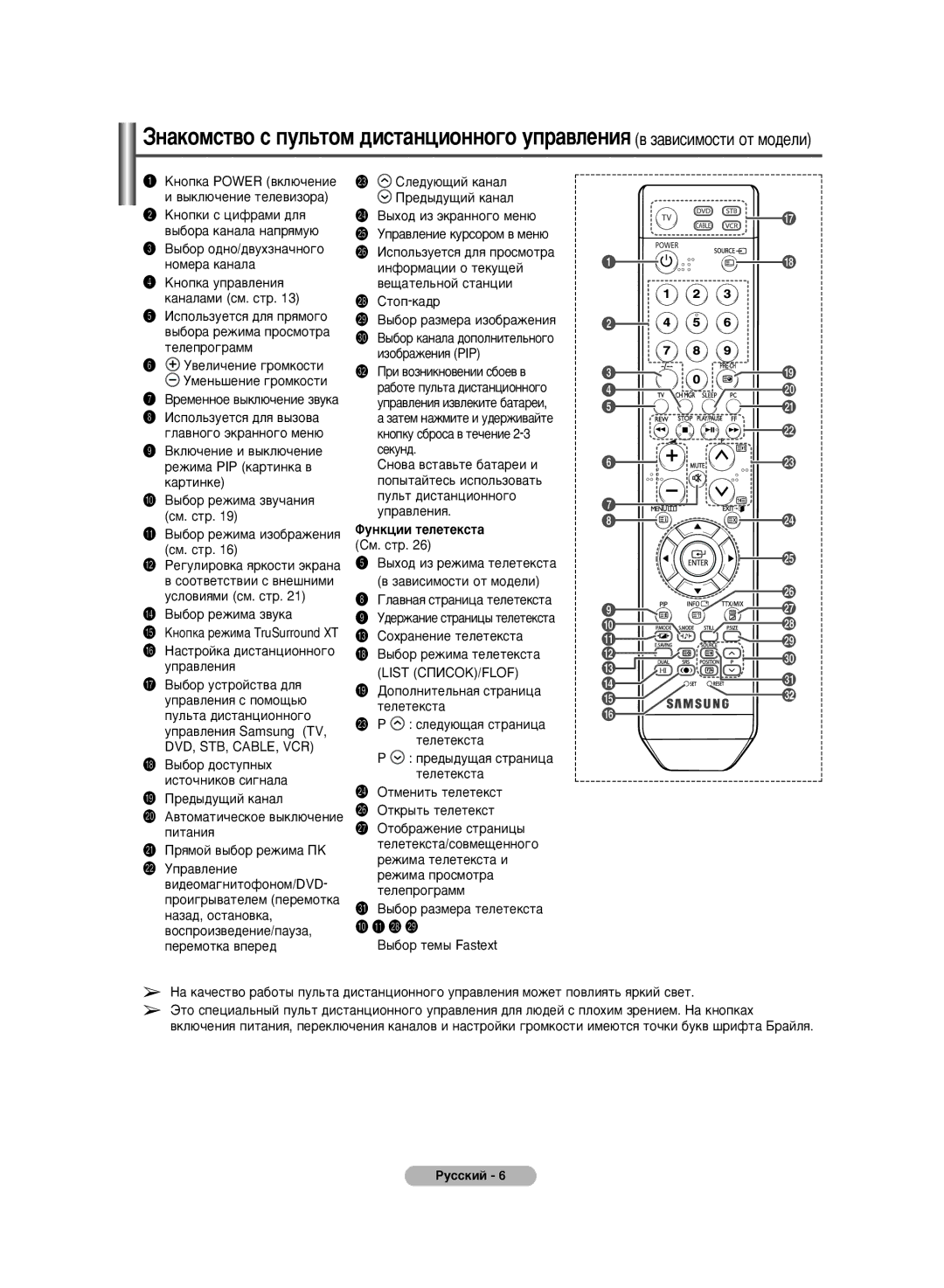 Samsung PS-42C6HR, PS-50C6HR manual ÎÛÌÍˆËË ÚÂÎÂÚÂÍÒÚ‡ ëÏ. ÒÚ, Úâîâúâíòú‡ 