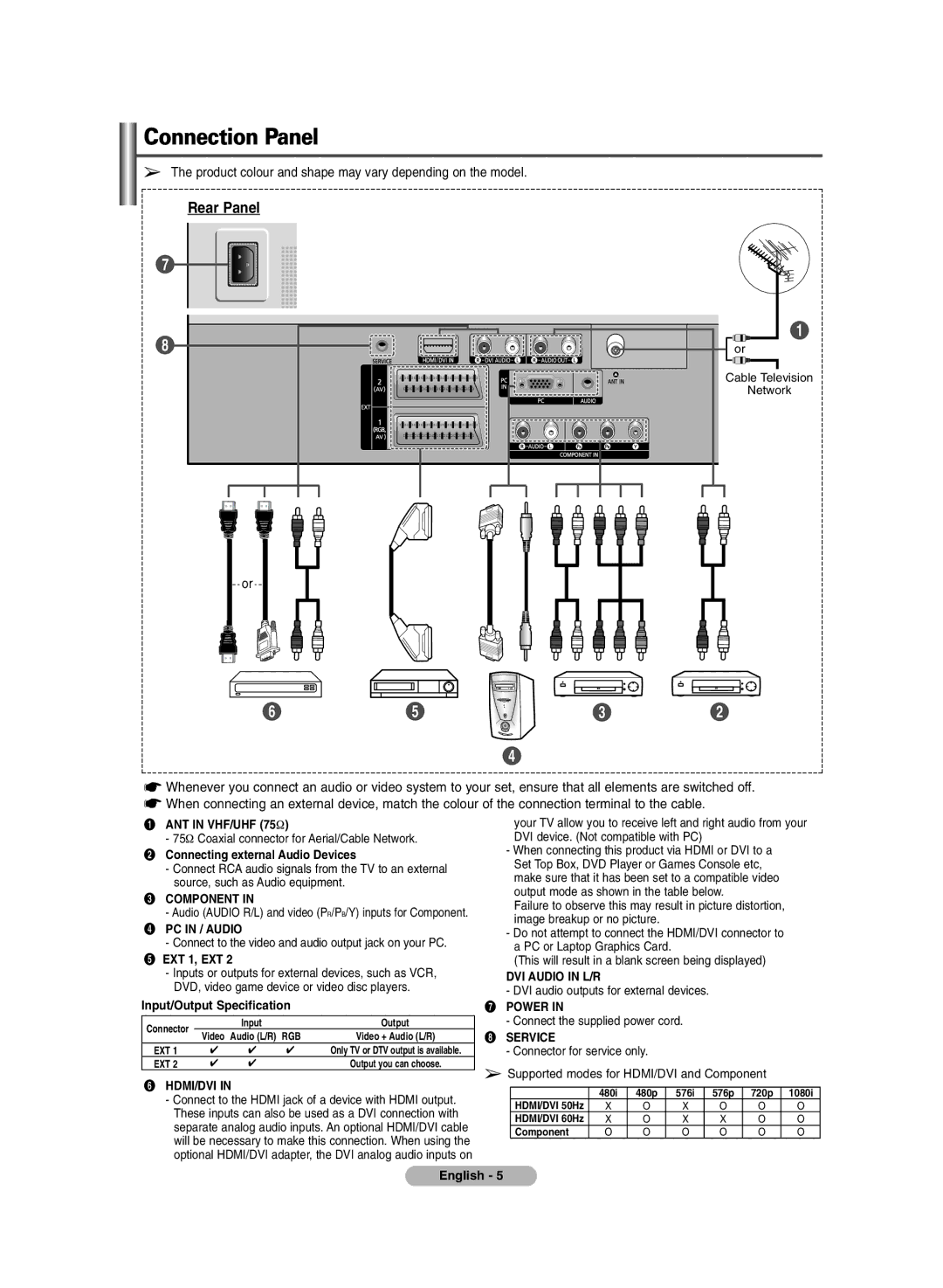 Samsung PS-42C6HR Connection Panel, ´ Connecting external Audio Devices, Component, EXT 1, EXT, Input/Output Specification 