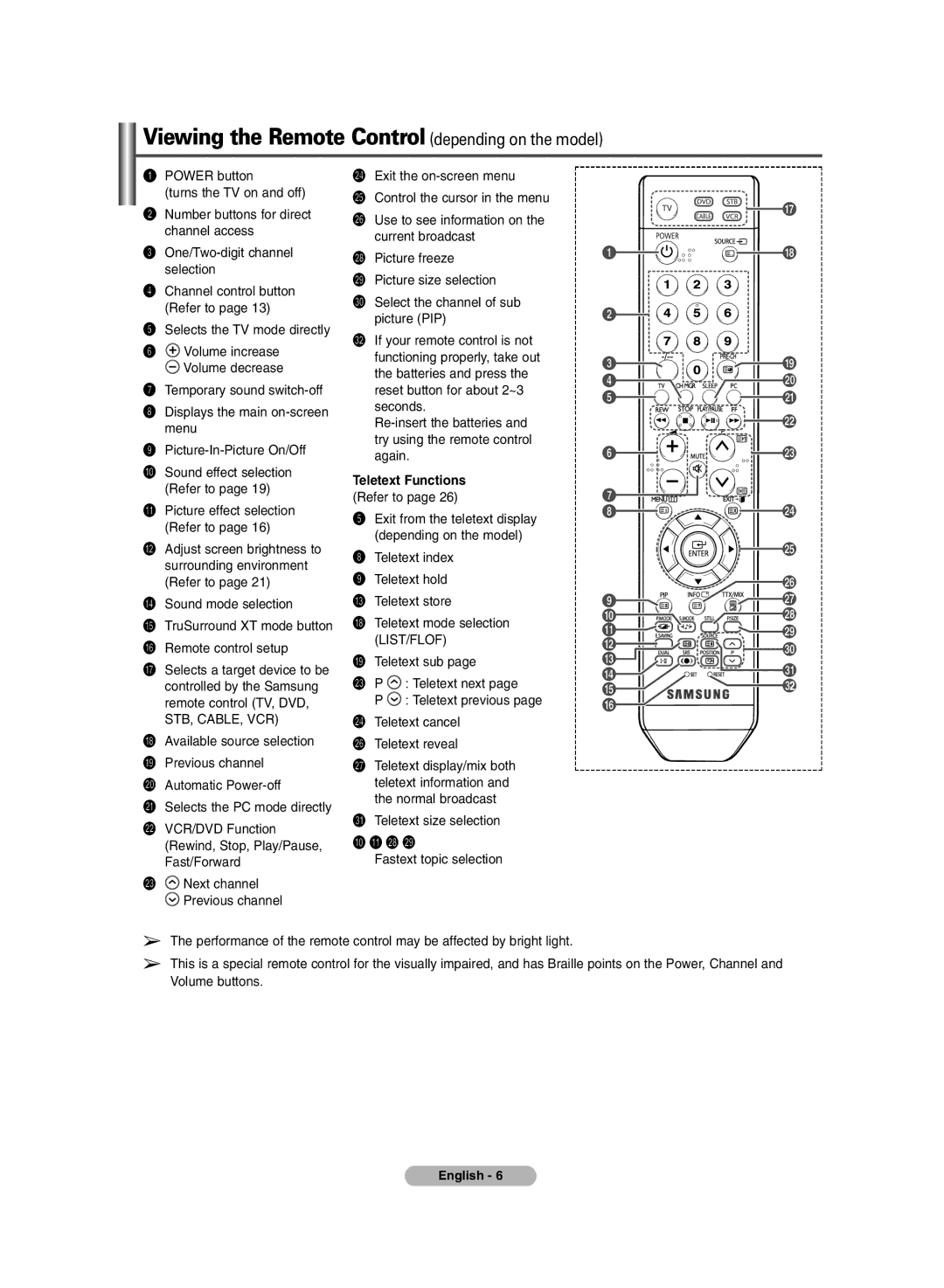 Samsung PS-50C6HR, PS-42C6HR manual Viewing the Remote Control depending on the model, Teletext Functions Refer to 