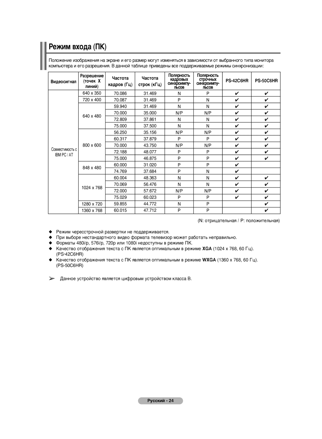 Samsung PS-42C6HR, PS-50C6HR manual ÊÂÊËÏ ‚ıÓ‰‡ èä, ‡Òúóú‡, Îëìëè 