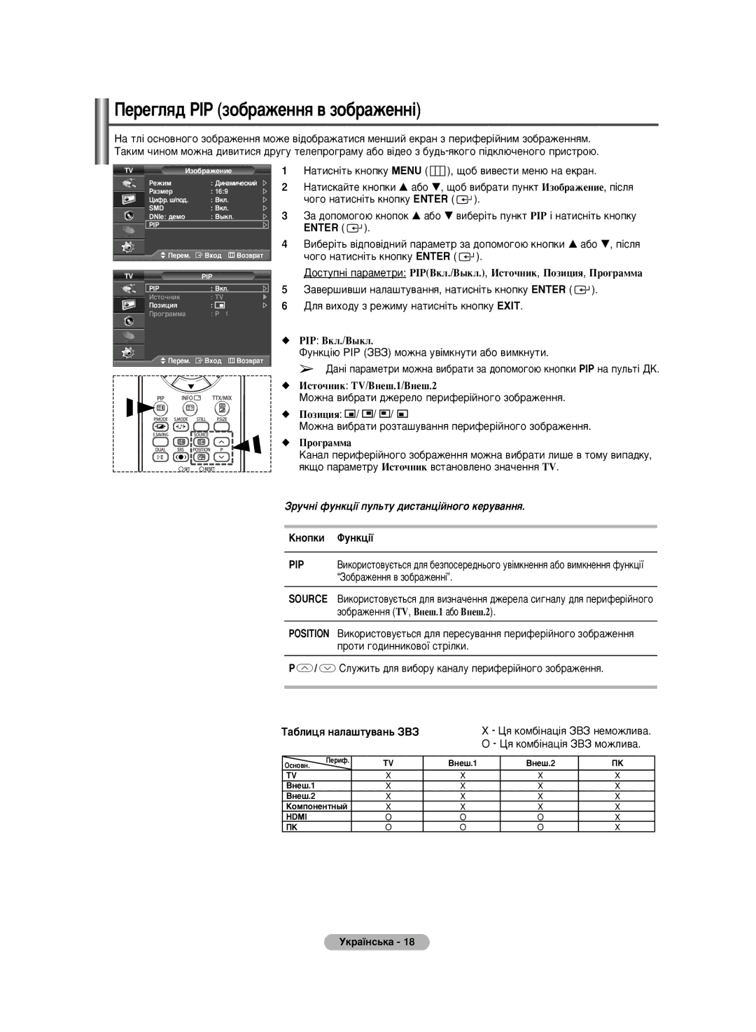 Samsung PS-50C6HR, PS-42C6HR manual ÈÂÂ„Îﬂ‰ êßê ÁÓ·‡ÊÂÌÌﬂ ‚ ÁÓ·‡ÊÂÌÌ¥, ÄÌÓÔÍË îÛÌÍˆ¥ª, ‡·ÎËˆﬂ Ì‡Î‡¯ÚÛ‚‡Ì¸ áÇá 