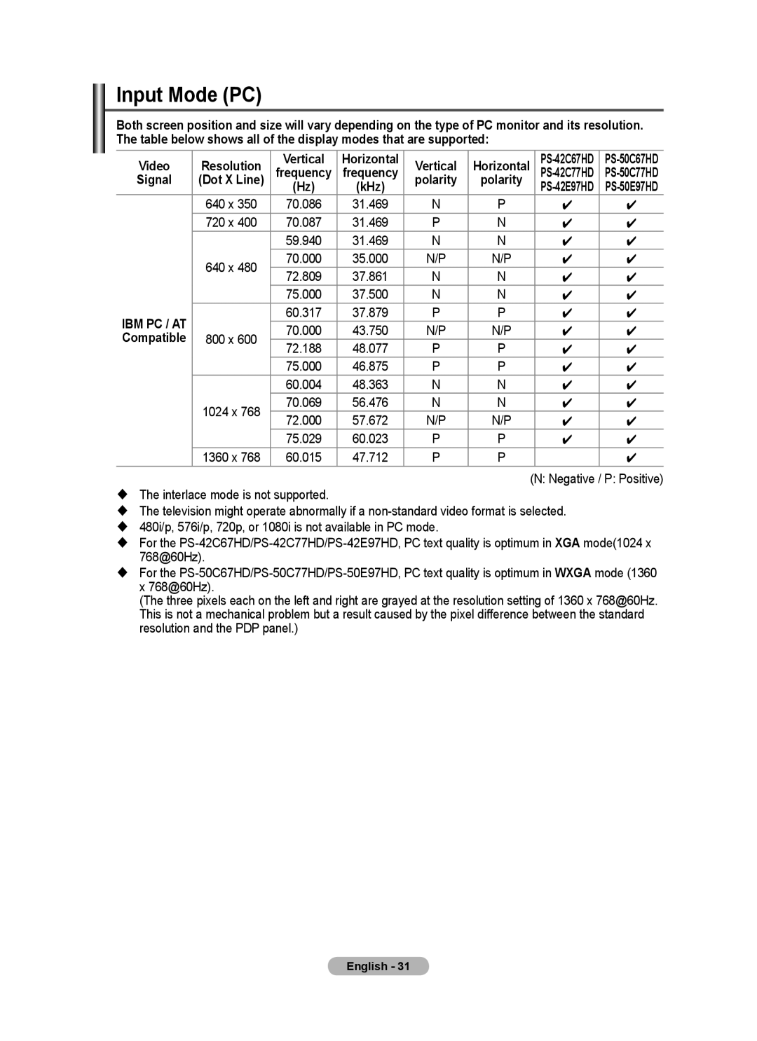 Samsung PS-50E97HD, PS-50C77HD, PS-50C67HD, PS-42E97HD, PS-42C77HD, PS-42C67HD manual Input Mode PC, KHz 