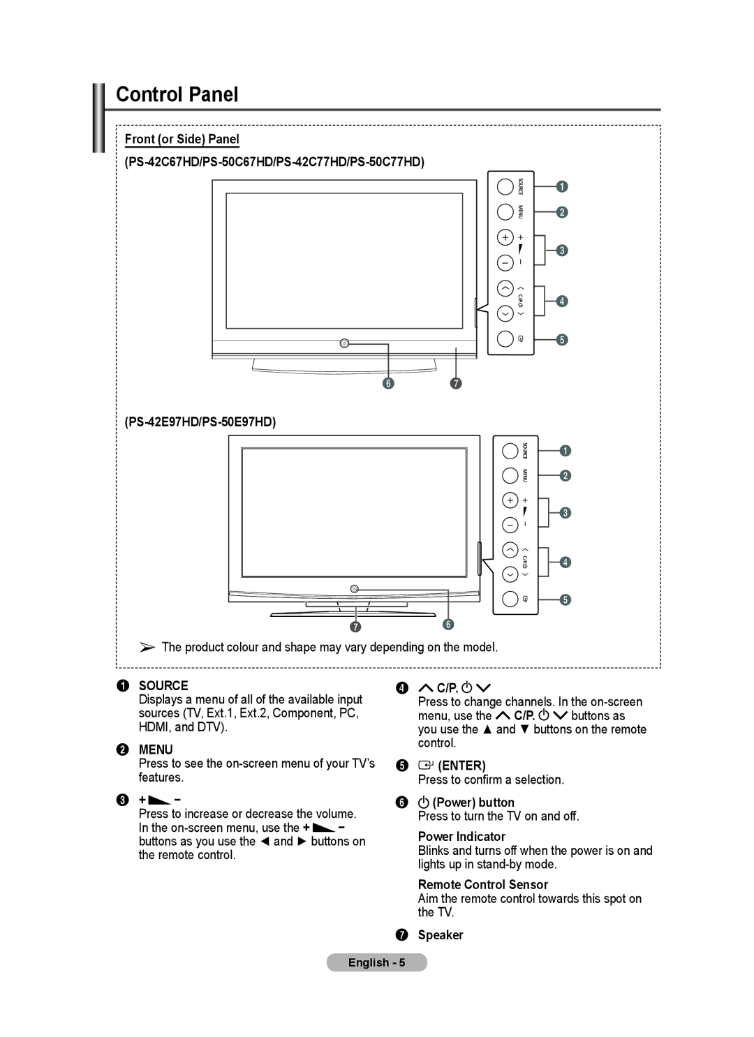 Samsung PS-42C67HD, PS-50C77HD, PS-50E97HD, PS-50C67HD, PS-42E97HD, PS-42C77HD manual Control Panel 