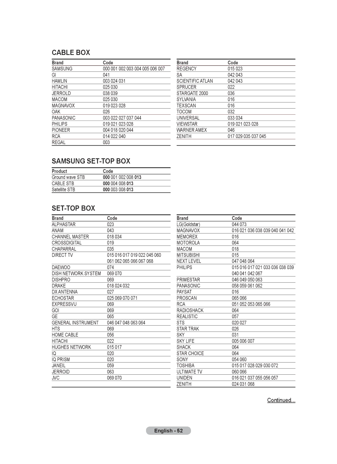 Samsung PS-42C77HD, PS-50C77HD, PS-50E97HD, PS-50C67HD, PS-42E97HD, PS-42C67HD manual Samsung SET-TOP BOX 