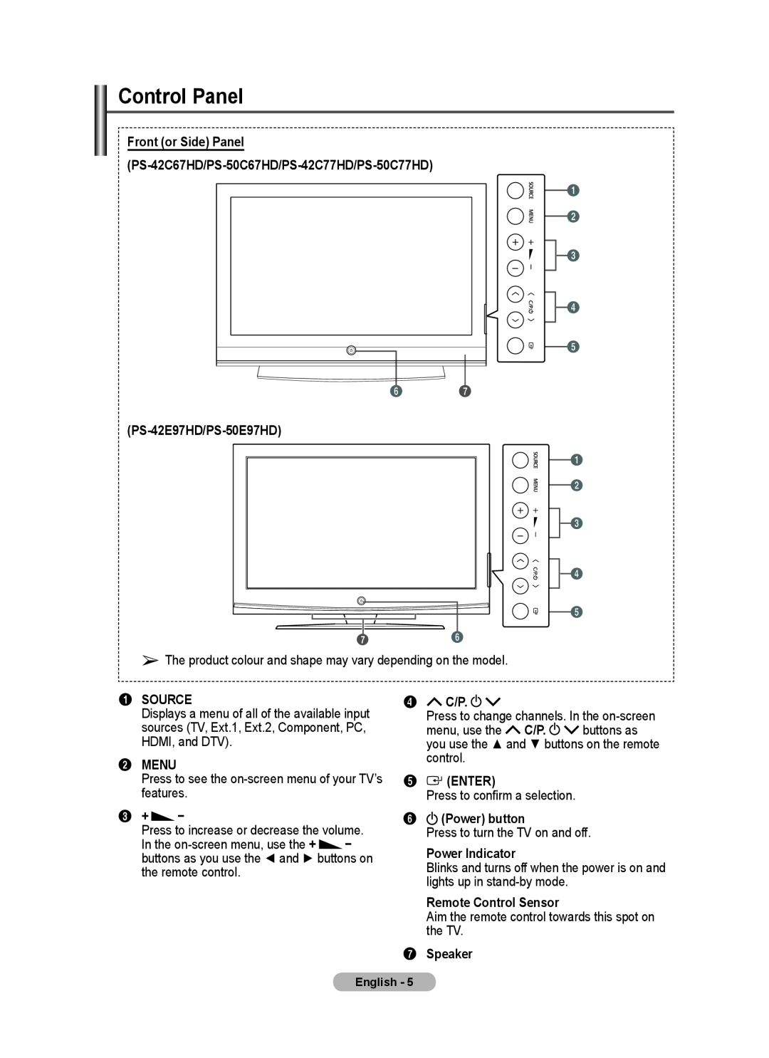 Samsung PS-42C67HD Control Panel, PS-42E97HD/PS-50E97HD, Source, Menu, 3 +, menu, use the, buttons as, control, Enter 