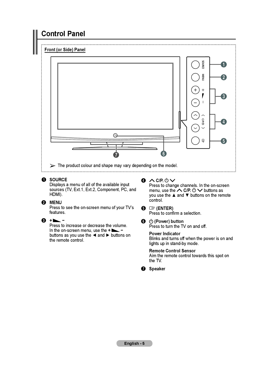 Samsung PS-42E92H, PS-50E92H manual Control Panel 