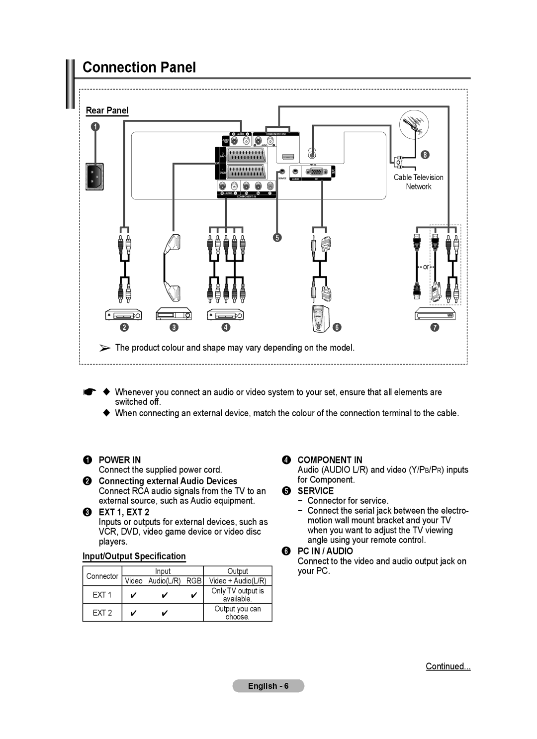 Samsung PS-50E92H, PS-42E92H manual Connection Panel, Rear Panel, EXT 1, EXT, Input/Output Specification 