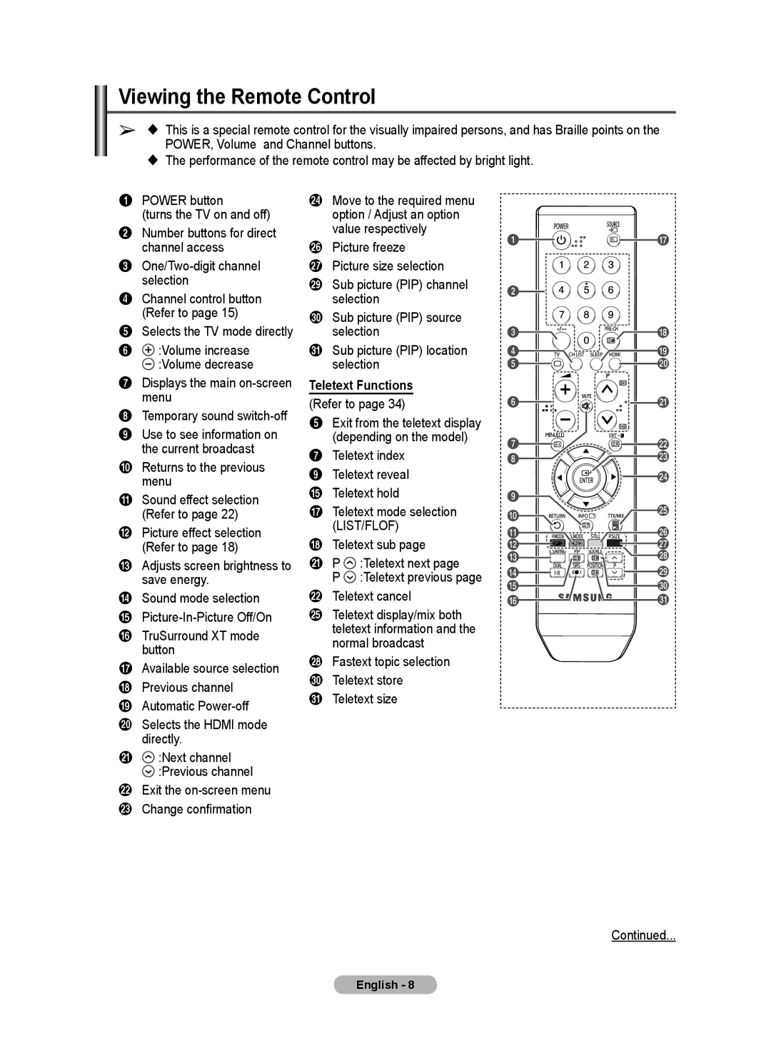 Samsung PS-50E92H Viewing the Remote Control, Returns to the previous menu, TruSurround XT mode button, Teletext Functions 