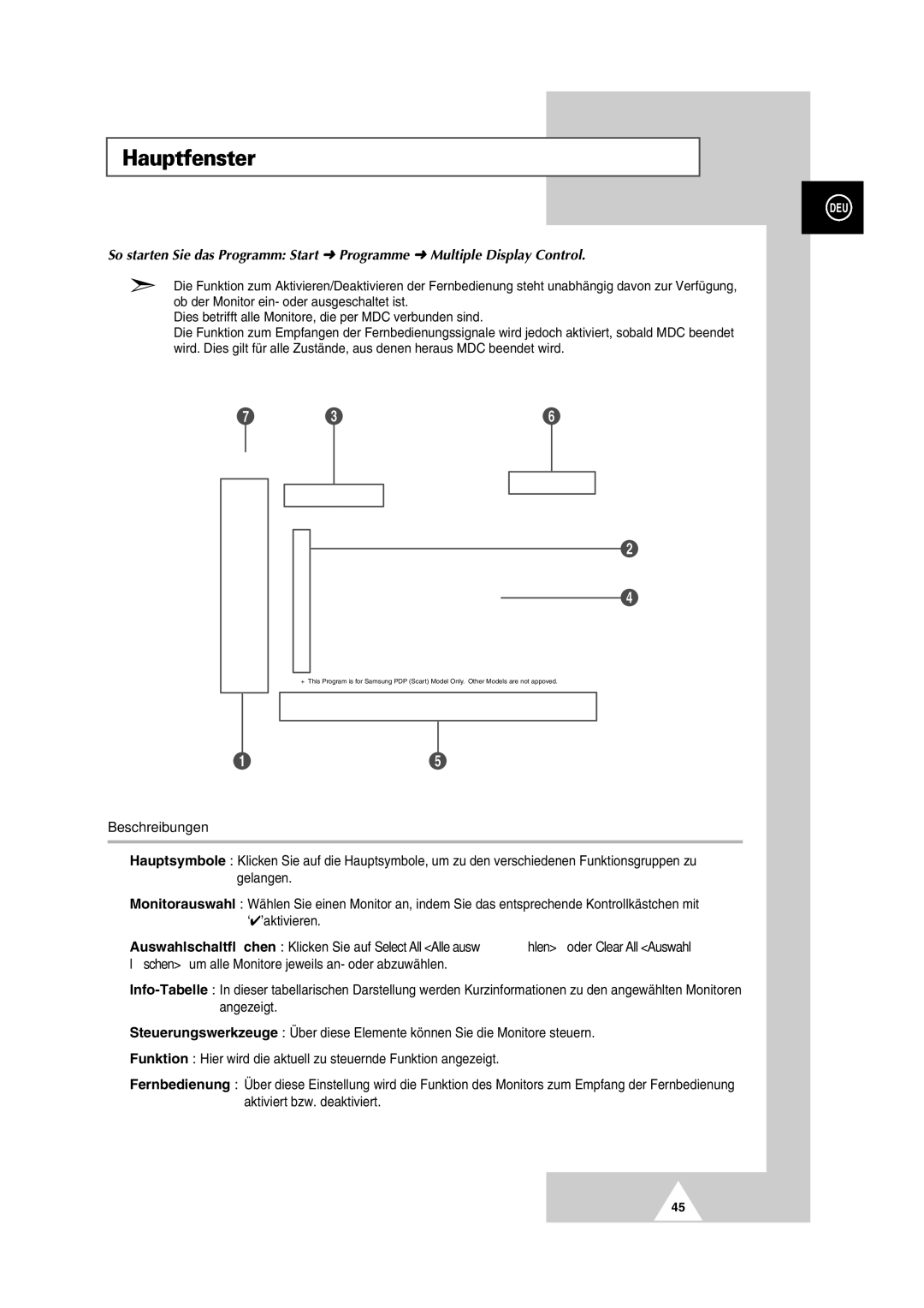 Samsung PS-50P2HT manual Hauptfenster 