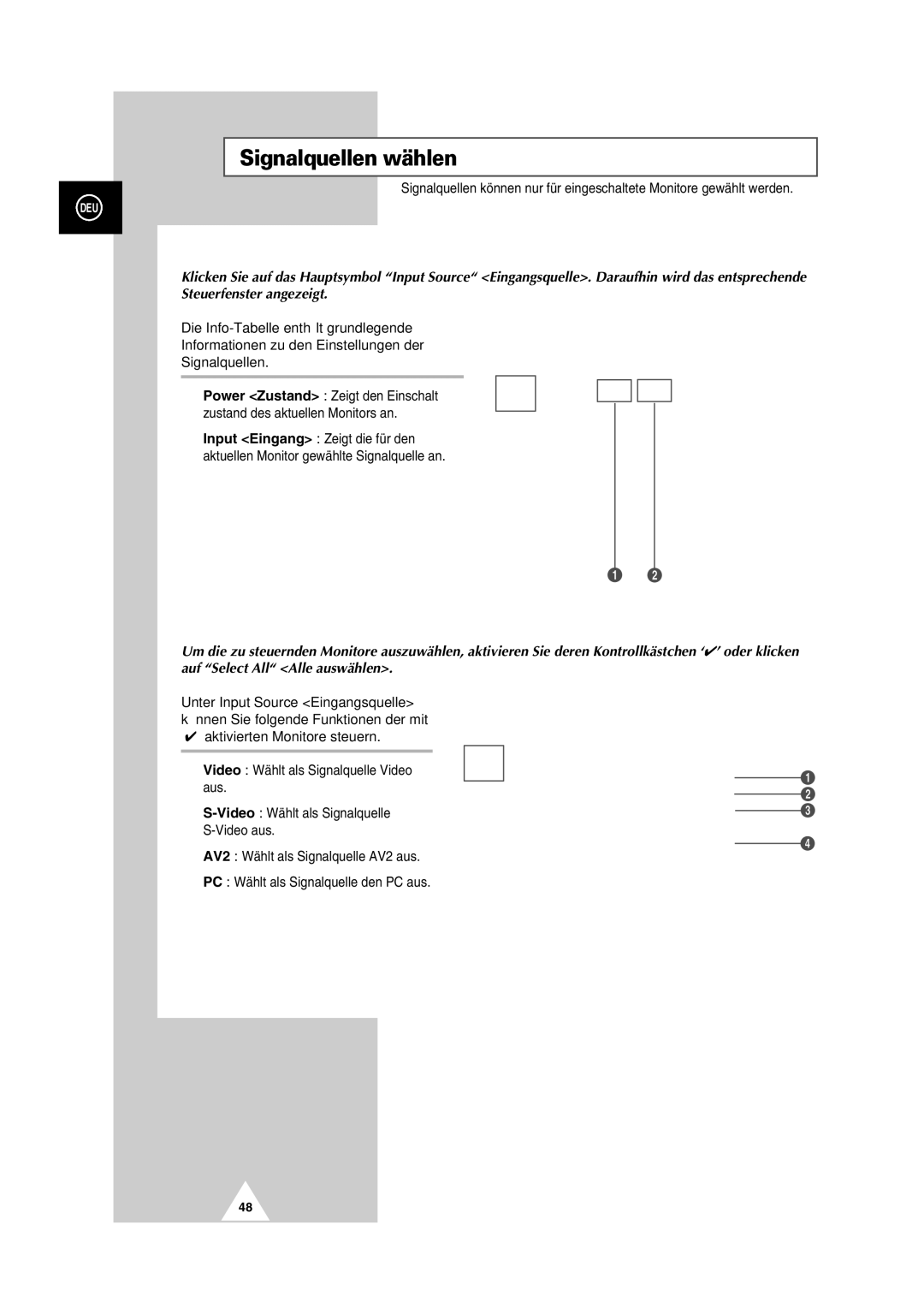 Samsung PS-50P2HT manual Signalquellen wählen 