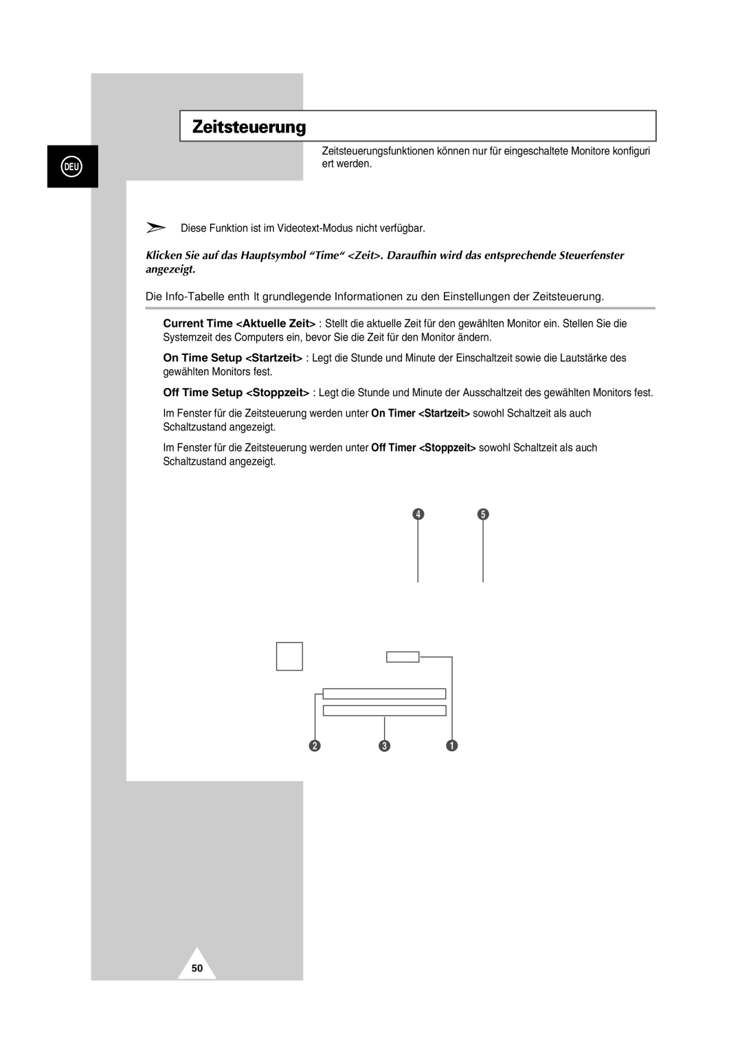 Samsung PS-50P2HT manual Zeitsteuerung, Ert werden 