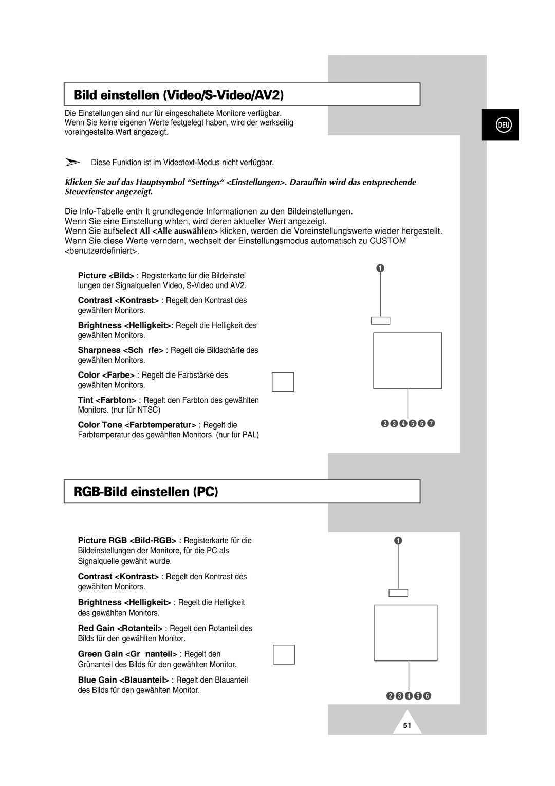 Samsung PS-50P2HT manual Bild einstellen Video/S-Video/AV2, RGB-Bild einstellen PC, Green Gain Grünanteil Regelt den 