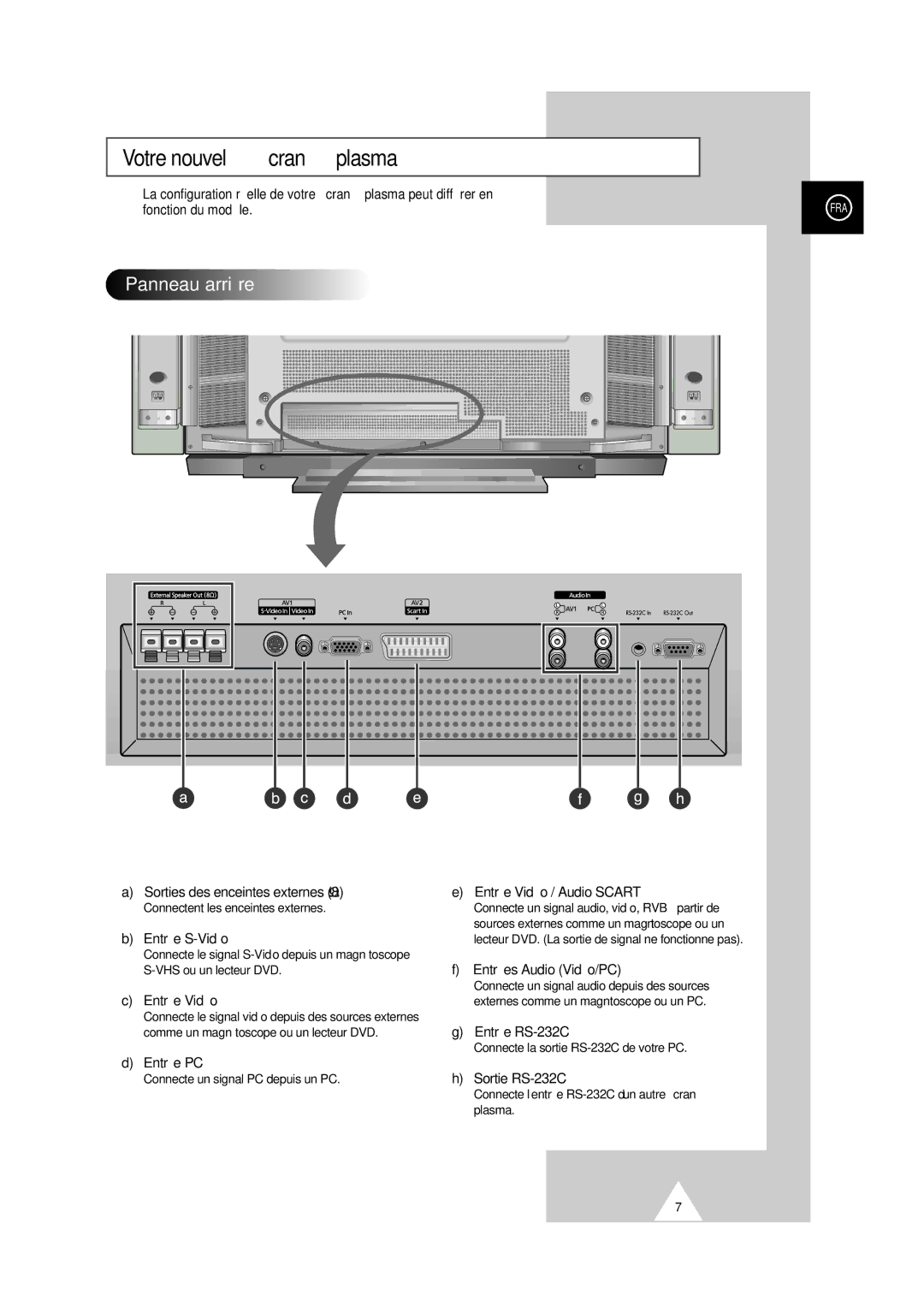 Samsung PS-50P2HT manual Panneau arri è re, Entrée Vidéo 