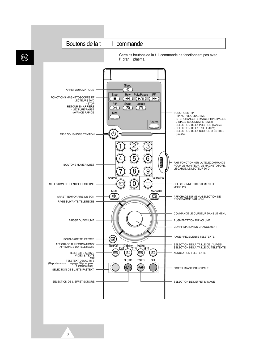 Samsung PS-50P2HT manual Boutons de la télécommande, ’écran à plasma 