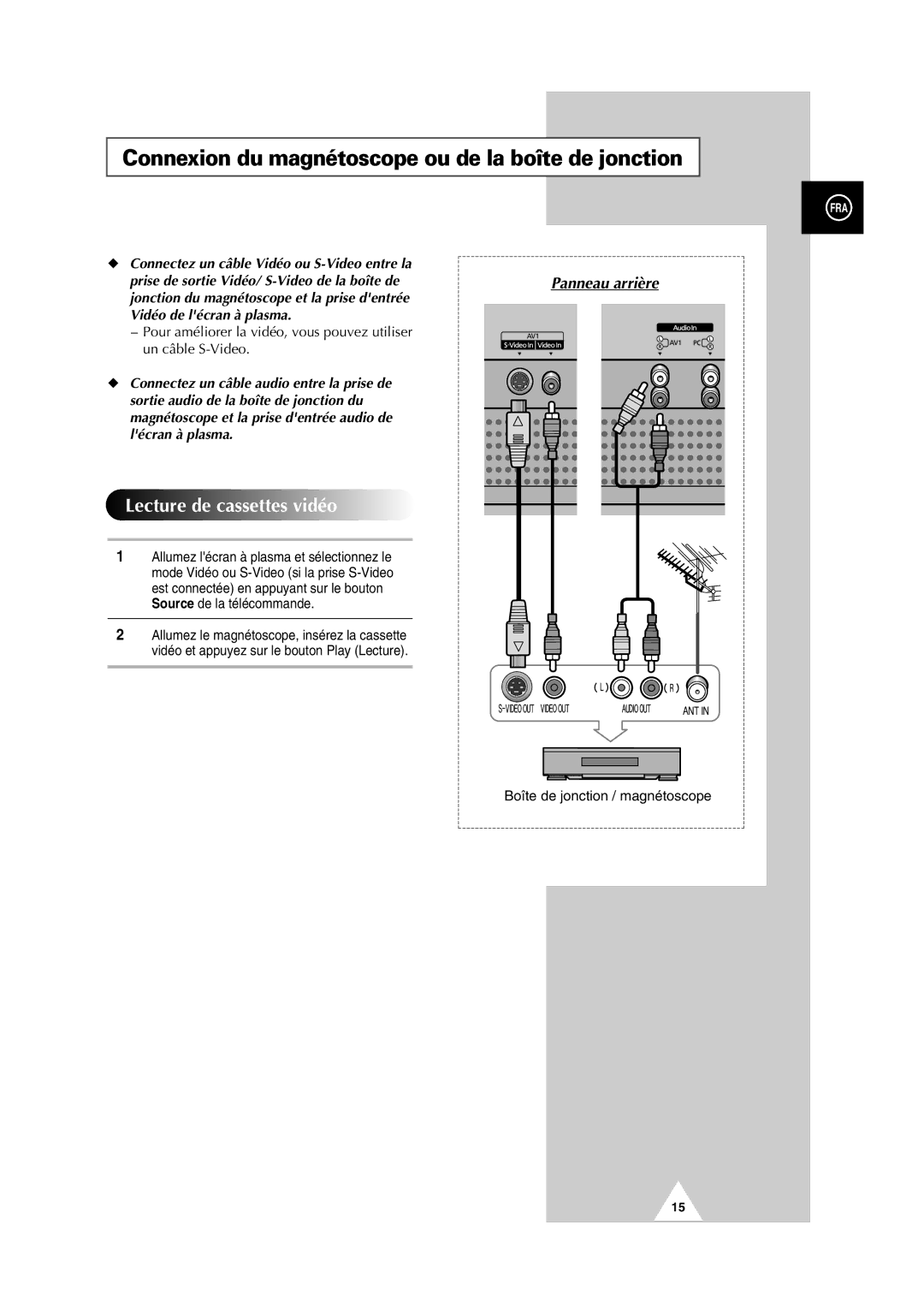 Samsung PS-50P2HT manual Connexion du magnétoscope ou de la boîte de jonction, Panneau arrière 