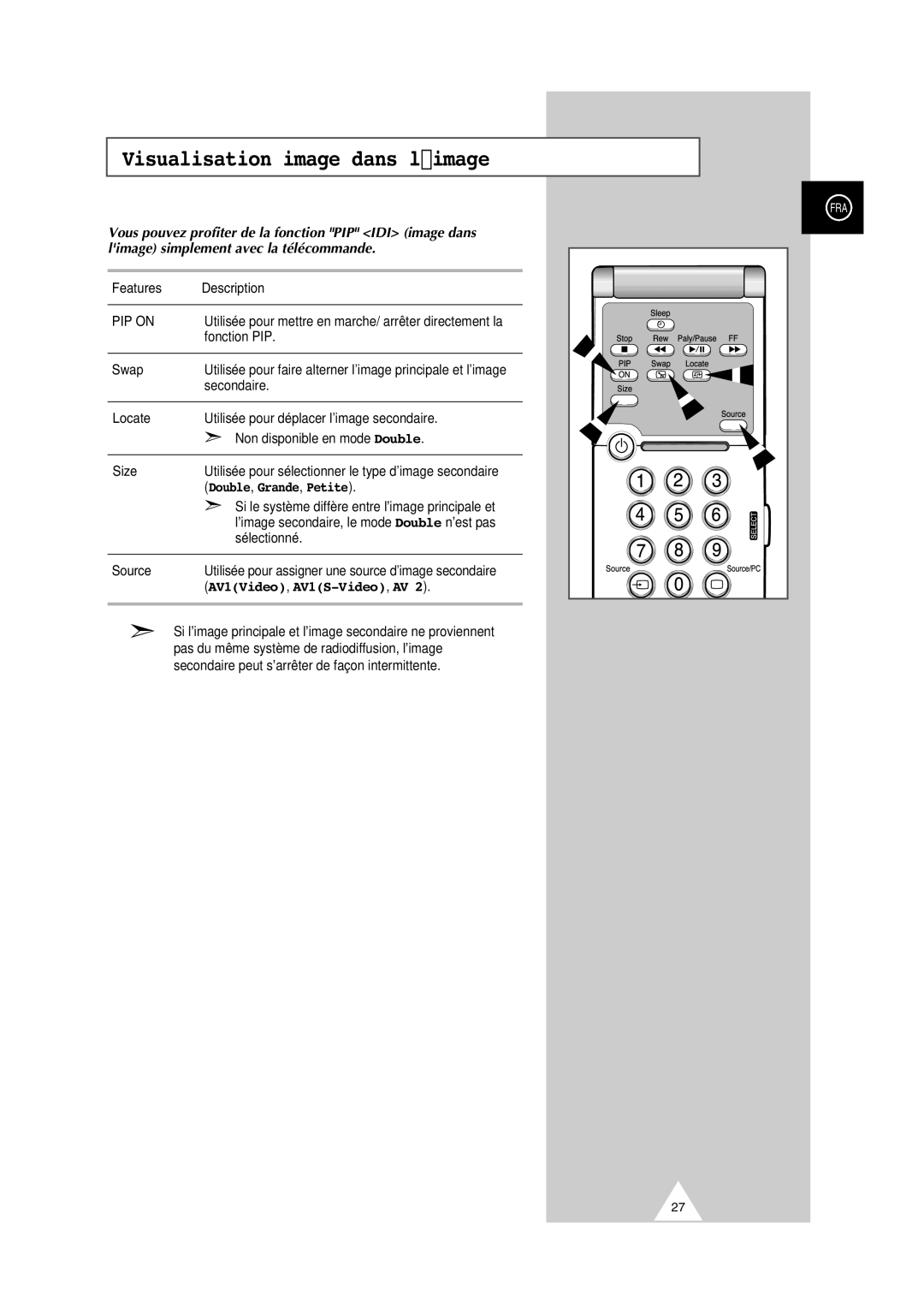 Samsung PS-50P2HT manual Visualisation image dans limage, Double, Grande, Petite, AV1Video, AV1S-Video,AV 