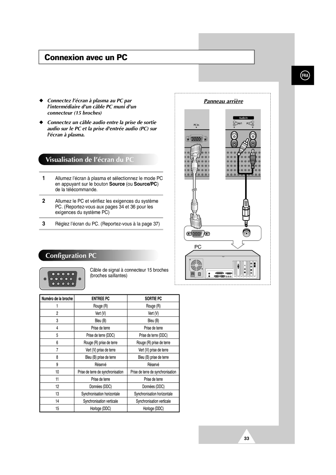 Samsung PS-50P2HT manual Connexion avec un PC, Visualisation de l’écran du PC, Configuration PC 