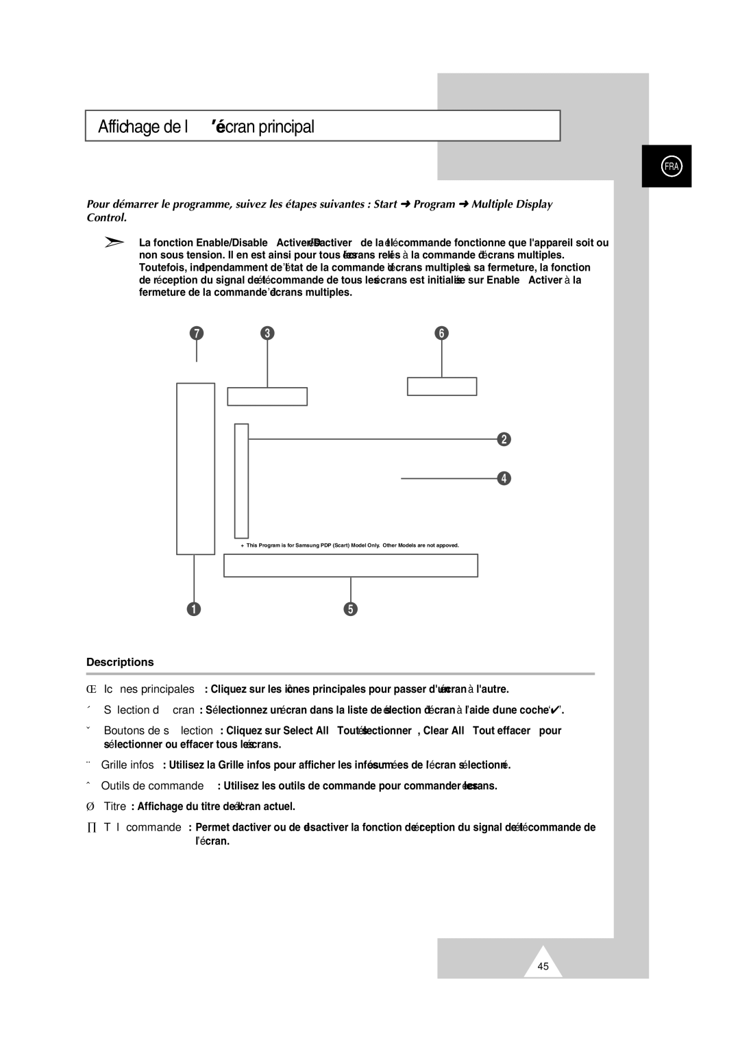 Samsung PS-50P2HT manual Affichage de l’écran principal 