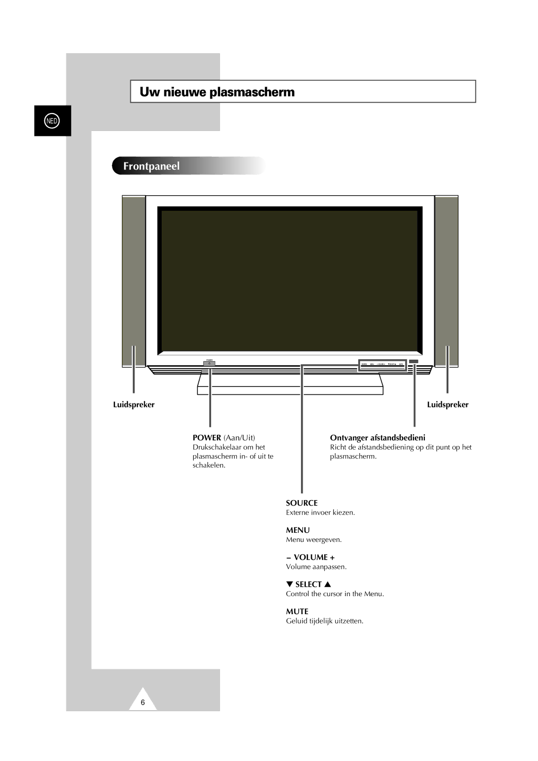 Samsung PS-50P2HT manual Uw nieuwe plasmascherm, Frontpaneel 