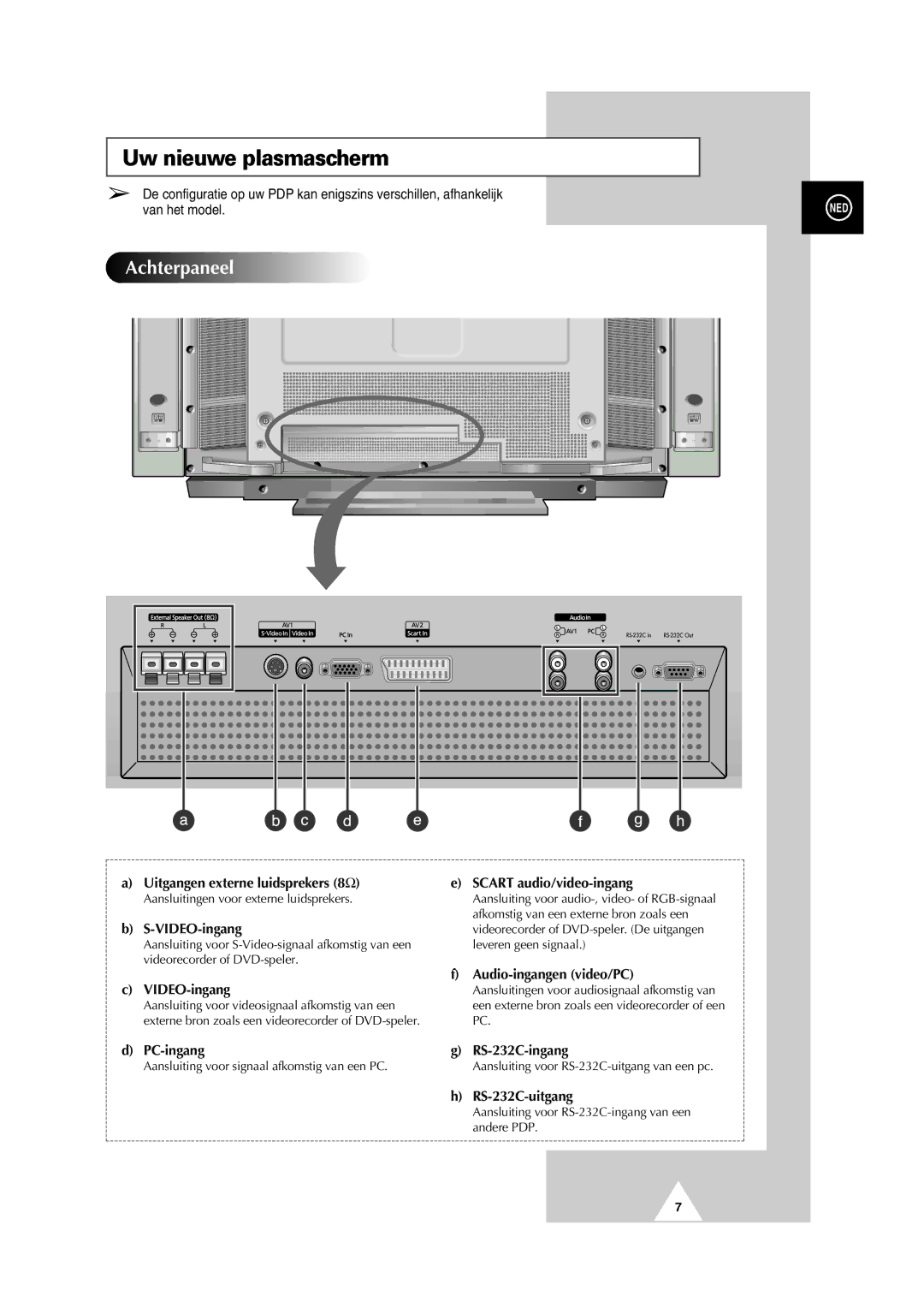 Samsung PS-50P2HT manual Achterpaneel, Scart audio/video-ingang 