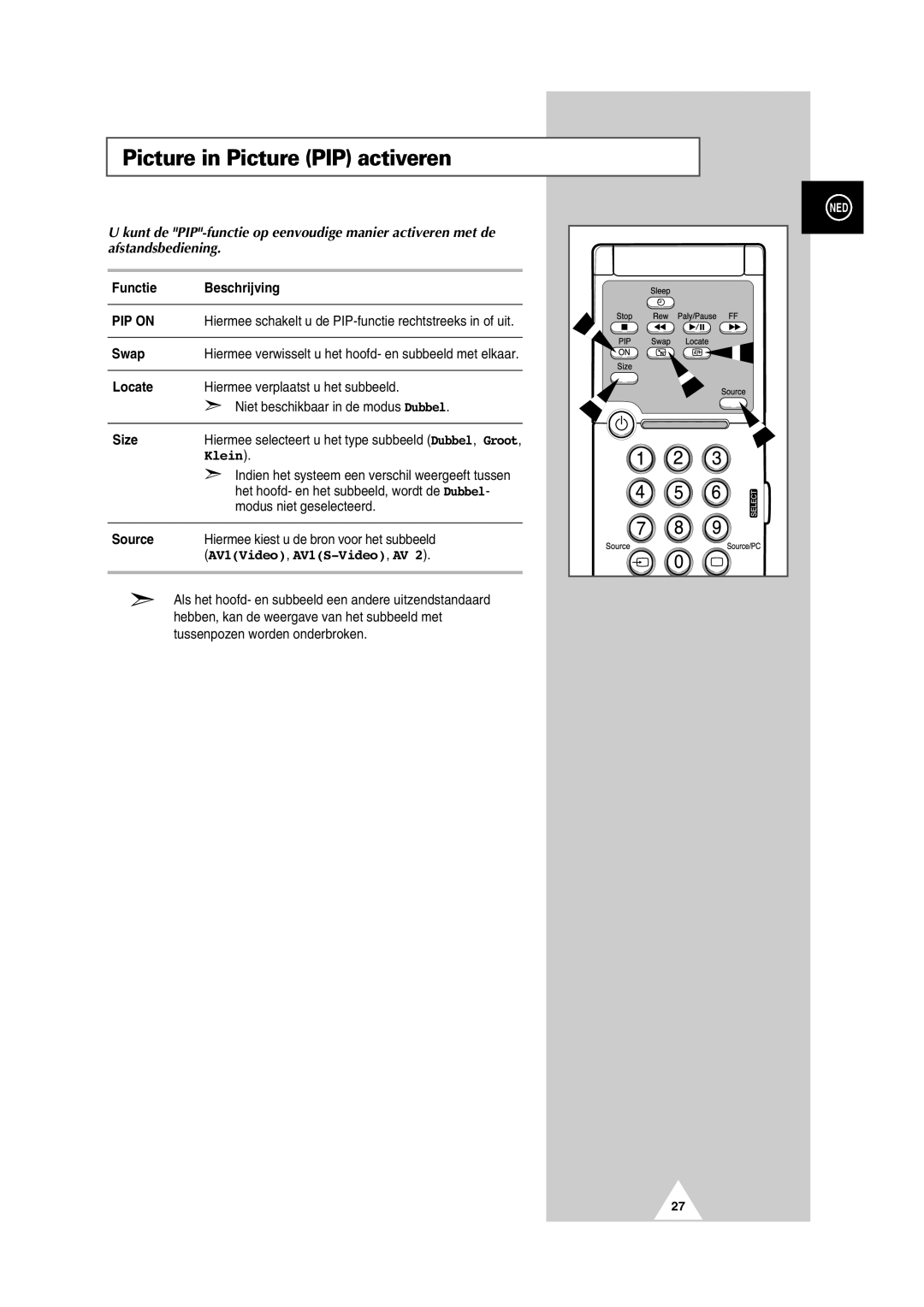 Samsung PS-50P2HT manual Functie Beschrijving, Hiermee verplaatst u het subbeeld, Klein, Modus niet geselecteerd 