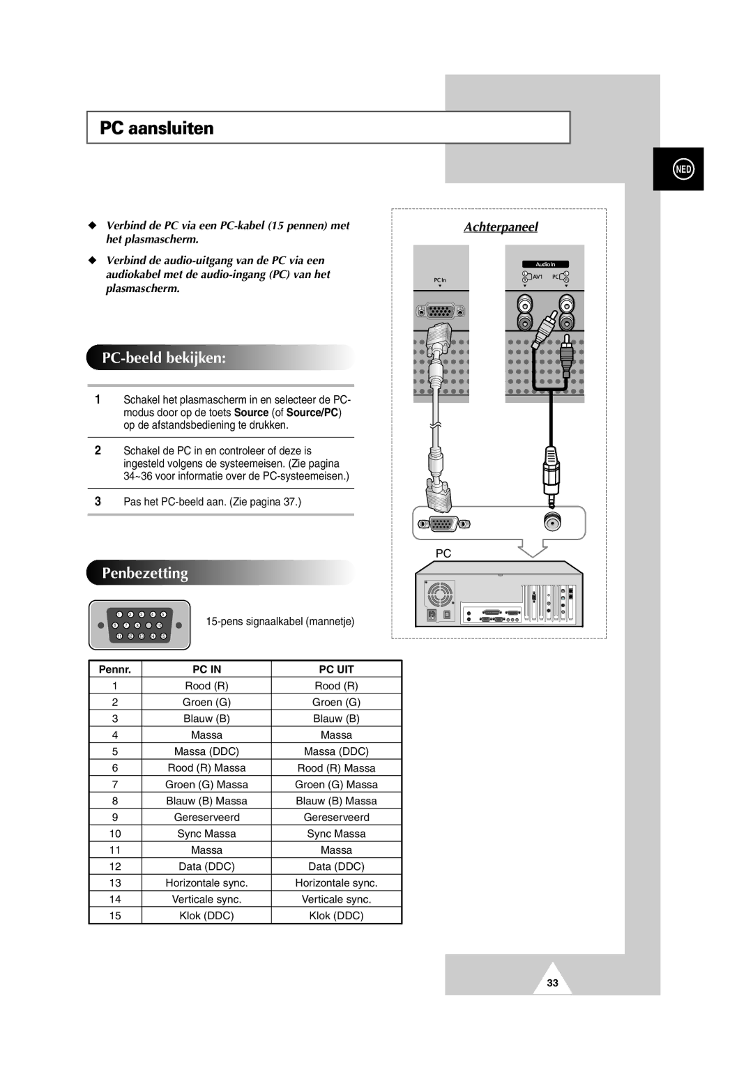 Samsung PS-50P2HT manual PC aansluiten, PC-beeld bekijken, Penbezetting, Pens signaalkabel mannetje 