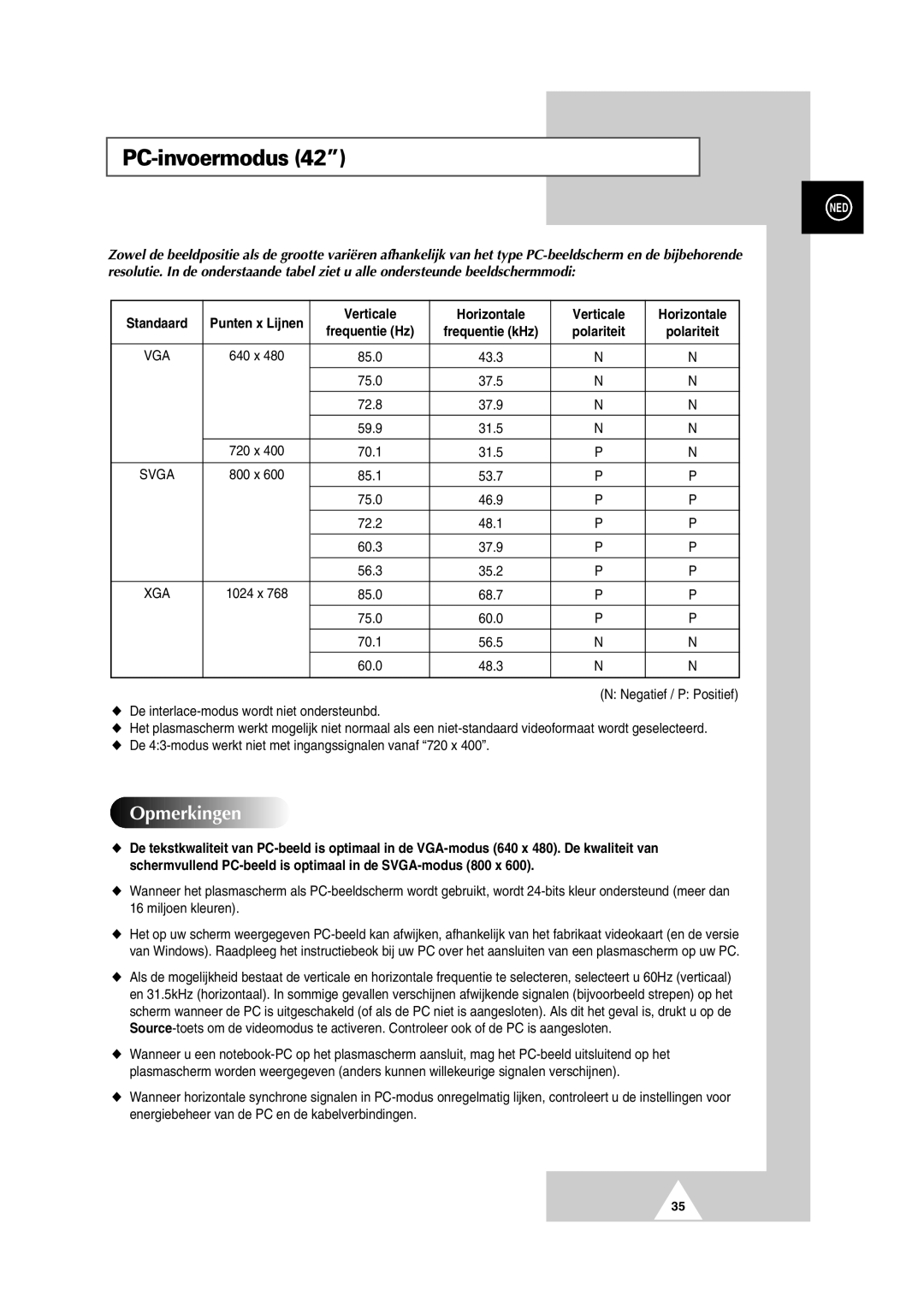 Samsung PS-50P2HT manual PC-invoermodus, Opmerkingen, Standaard, Verticale Horizontale 