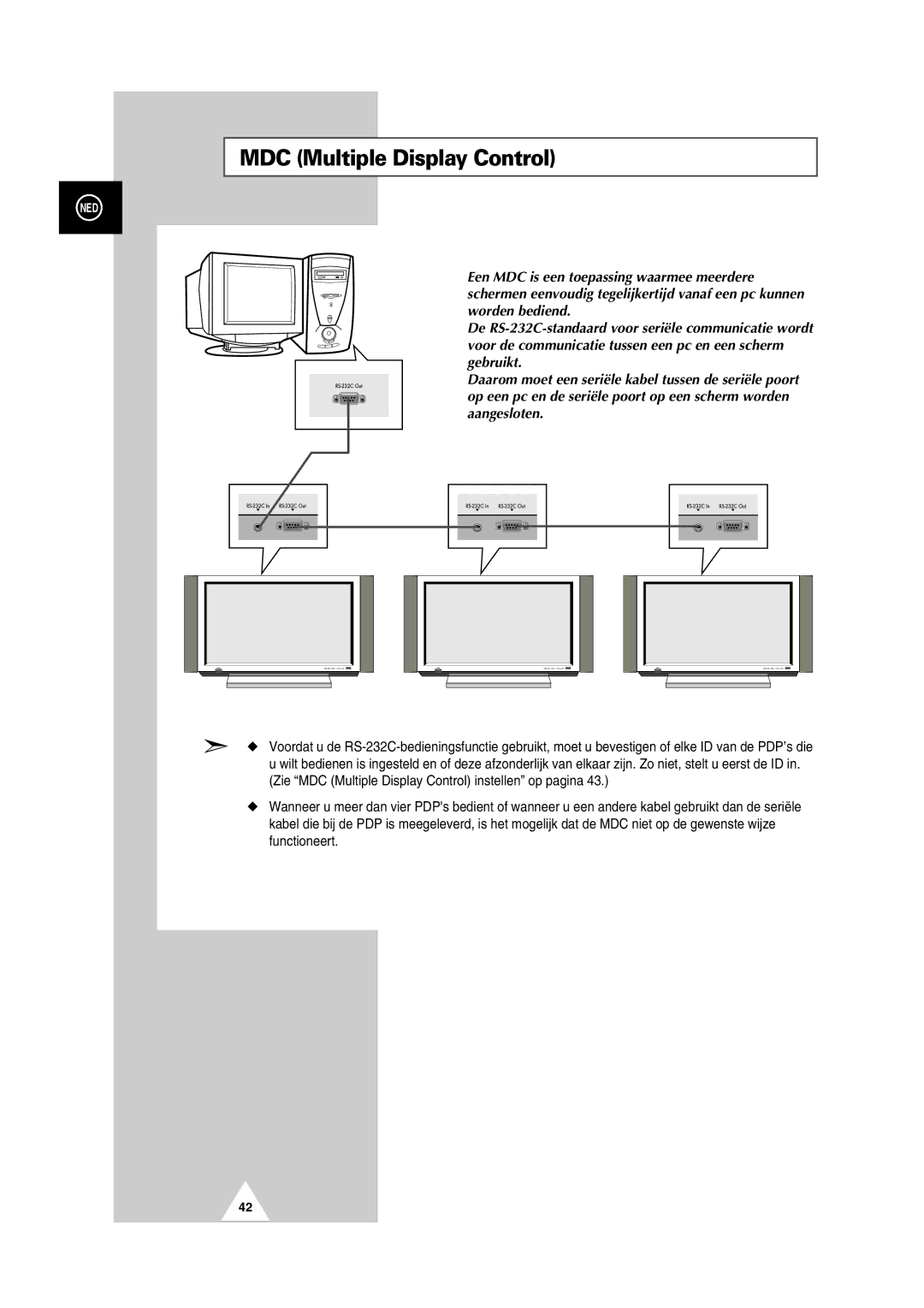 Samsung PS-50P2HT manual MDC Multiple Display Control 