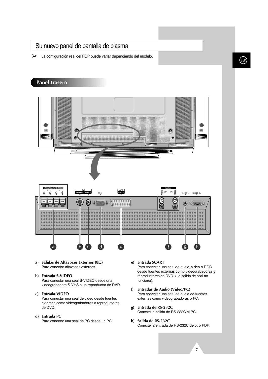 Samsung PS-50P2HT manual Panel trasero, Entrada Video 