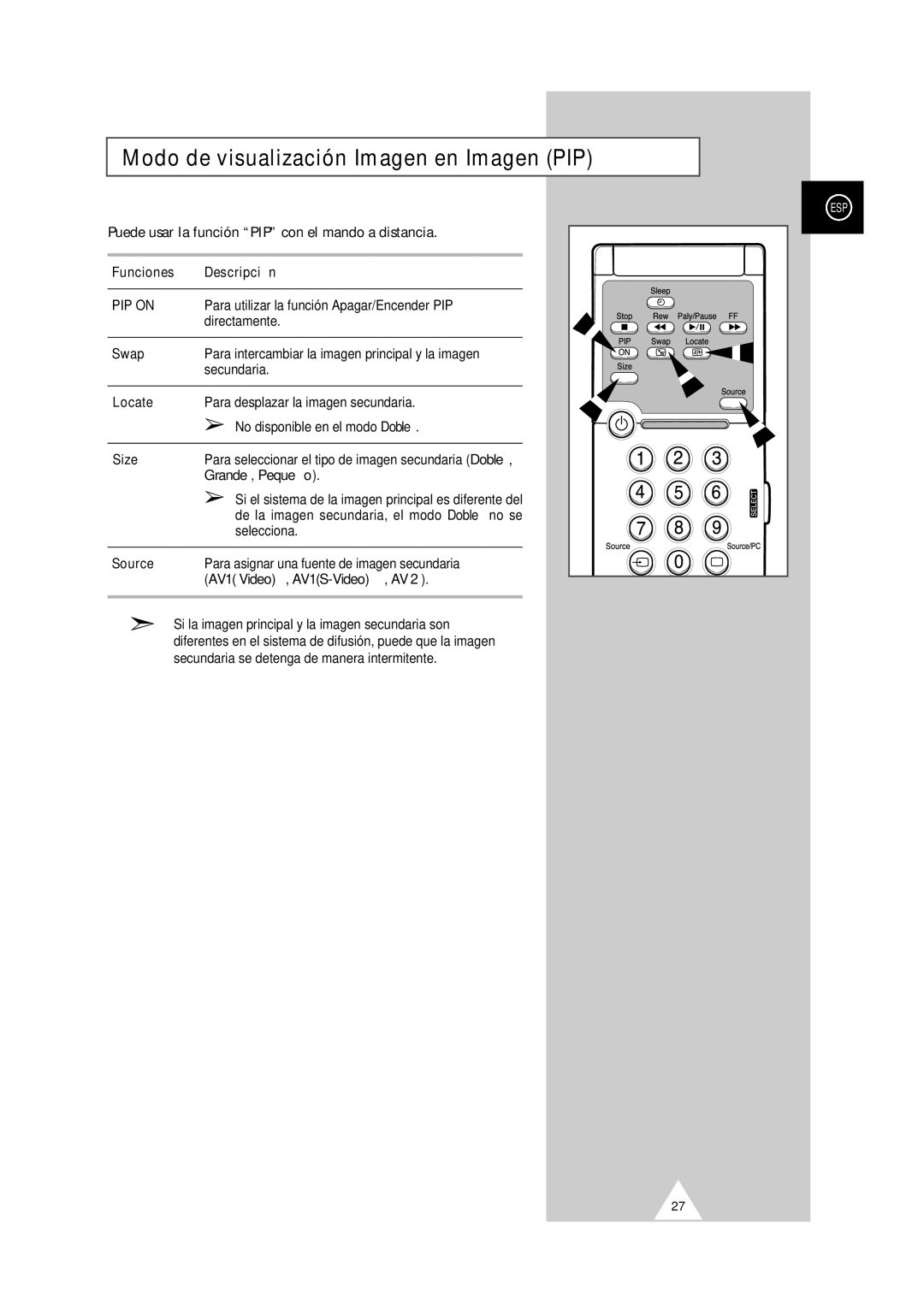 Samsung PS-50P2HT manual Puede usar la función PIP con el mando a distancia, Funciones Descripción, Grande, Pequeño 