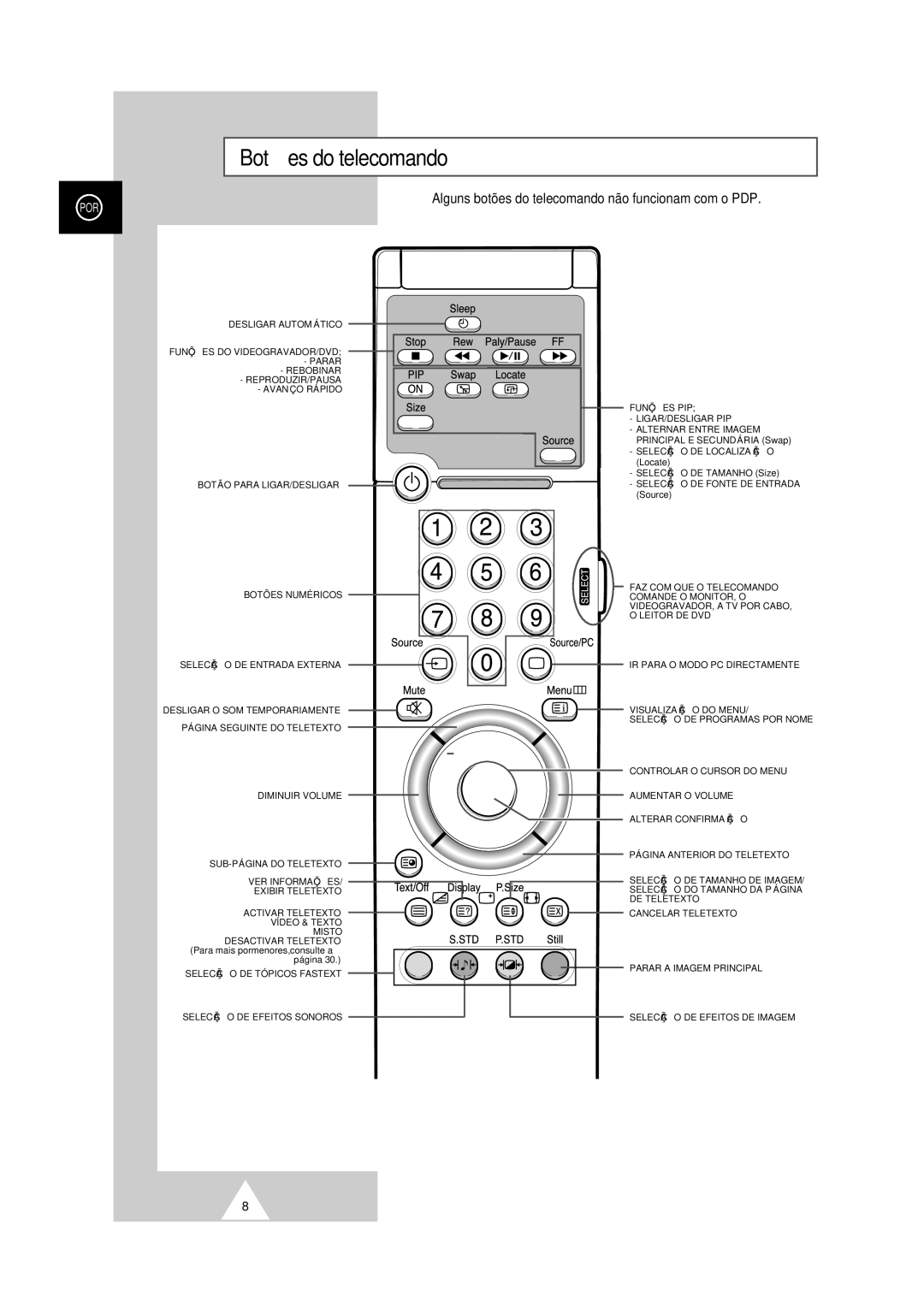 Samsung PS-50P2HT manual Botões do telecomando, Alguns botões do telecomando não funcionam com o PDP 