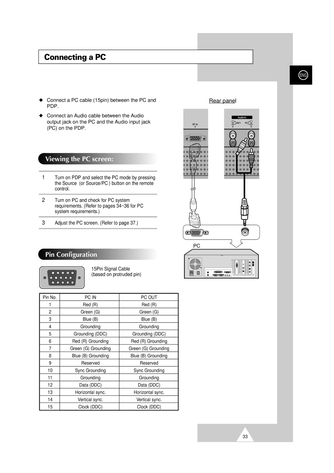 Samsung PS-50P2HT Connecting a PC, Viewing the PC screen, Pin Configuration, 15Pin Signal Cable Based on protruded pin 