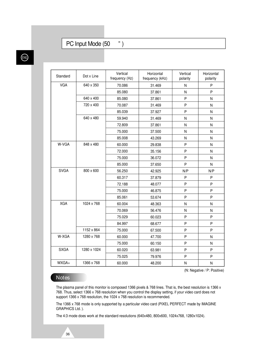 Samsung PS-50P2HT manual Sxga 