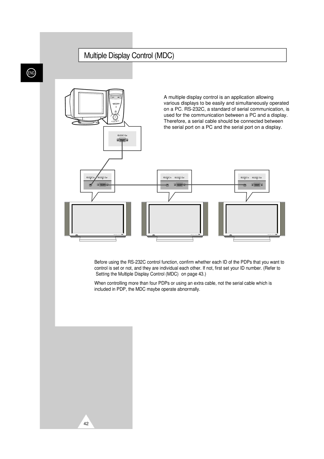 Samsung PS-50P2HT manual Multiple Display Control MDC 