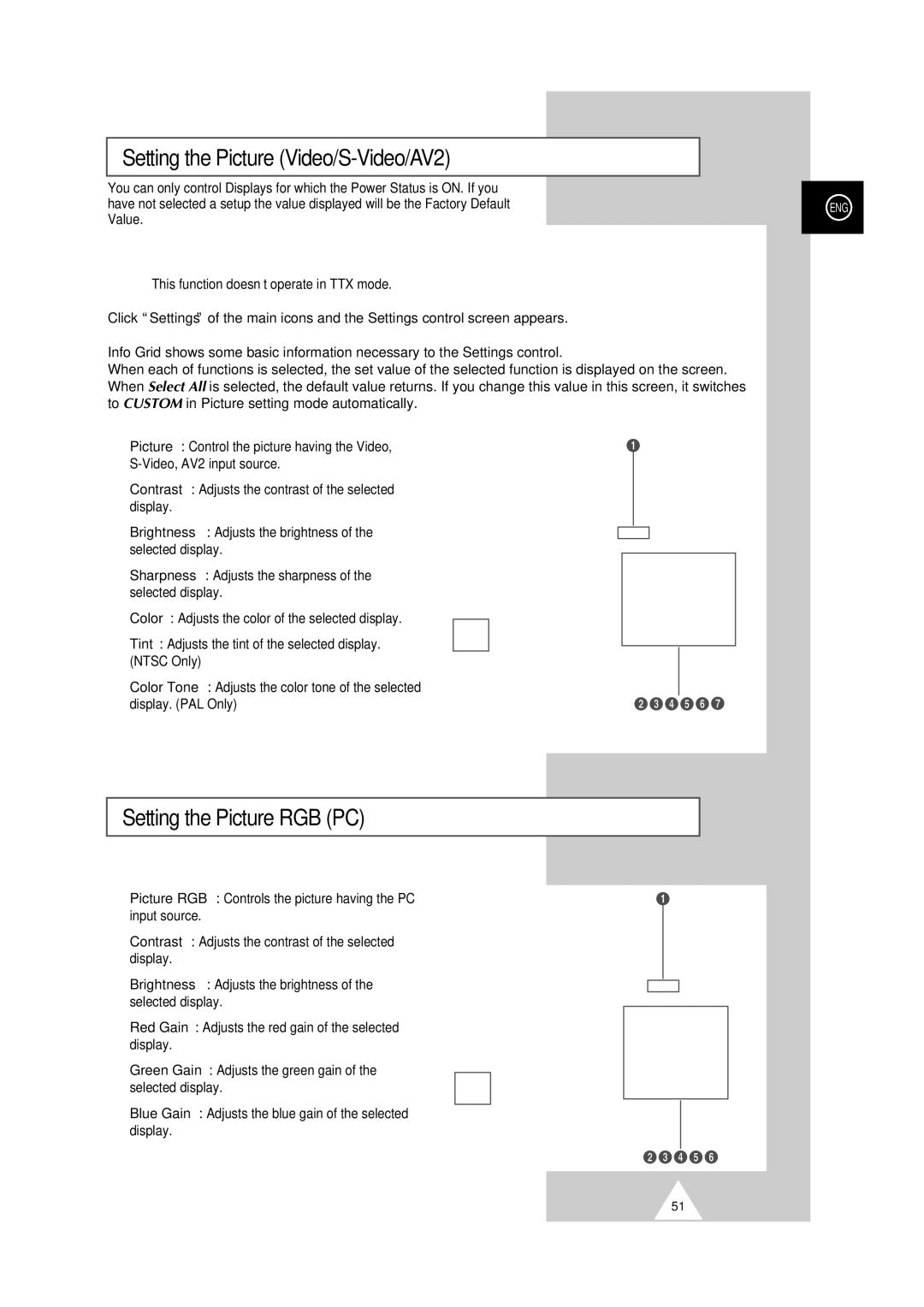 Samsung PS-50P2HT manual Setting the Picture Video/S-Video/AV2, Setting the Picture RGB PC 