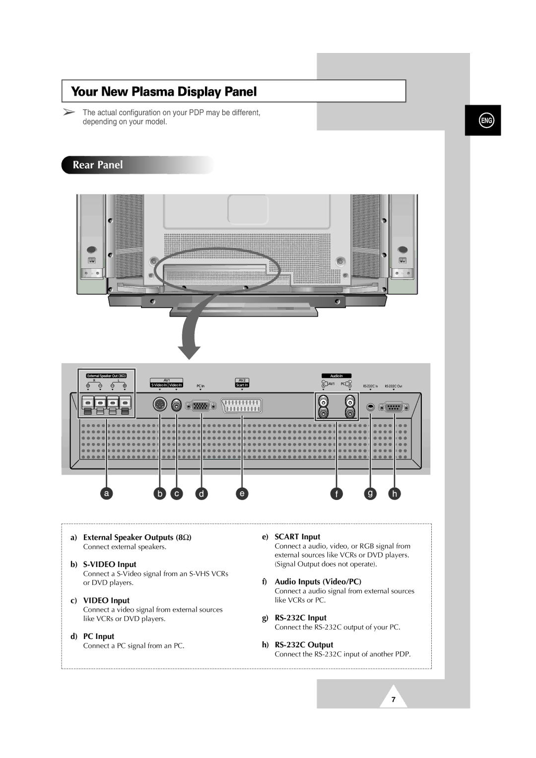 Samsung PS-50P2HT manual Rear Panel, Scart Input 