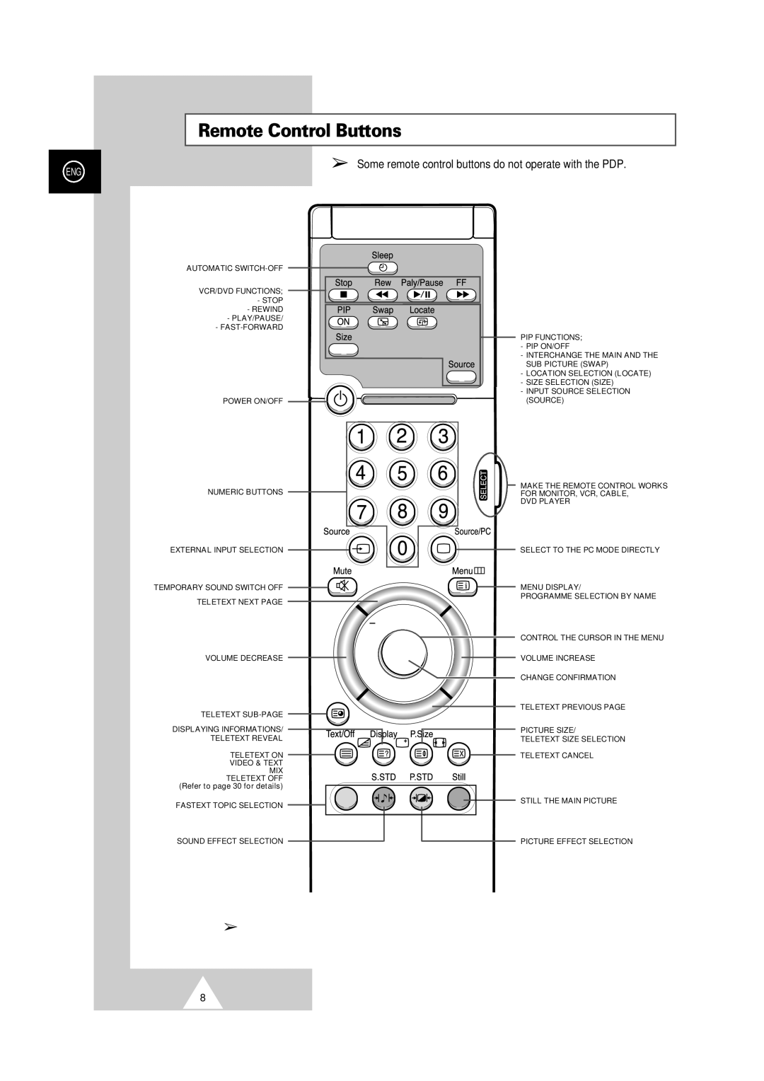 Samsung PS-50P2HT manual Remote Control Buttons, Power 