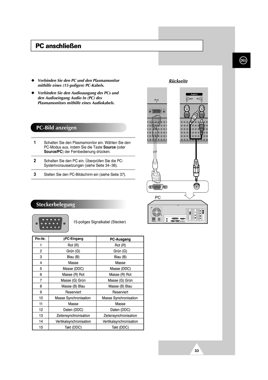 Samsung PS-50P2HT manual PC anschließen, PC-Bild anzeigen, Steckerbelegung, Verbinden Sie den PC und den Plasmamonitor 