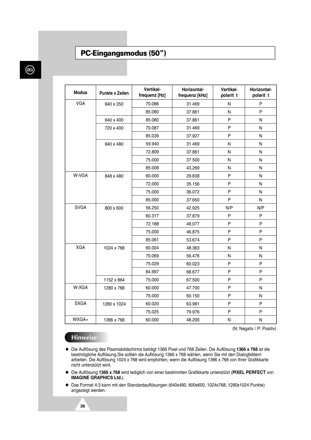 Samsung PS-50P2HT manual Xga 