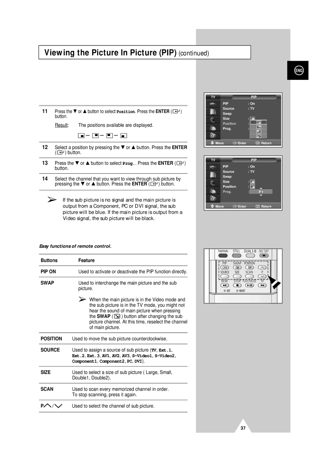 Samsung PS-50P4H manual Easy functions of remote control, Buttons Feature 