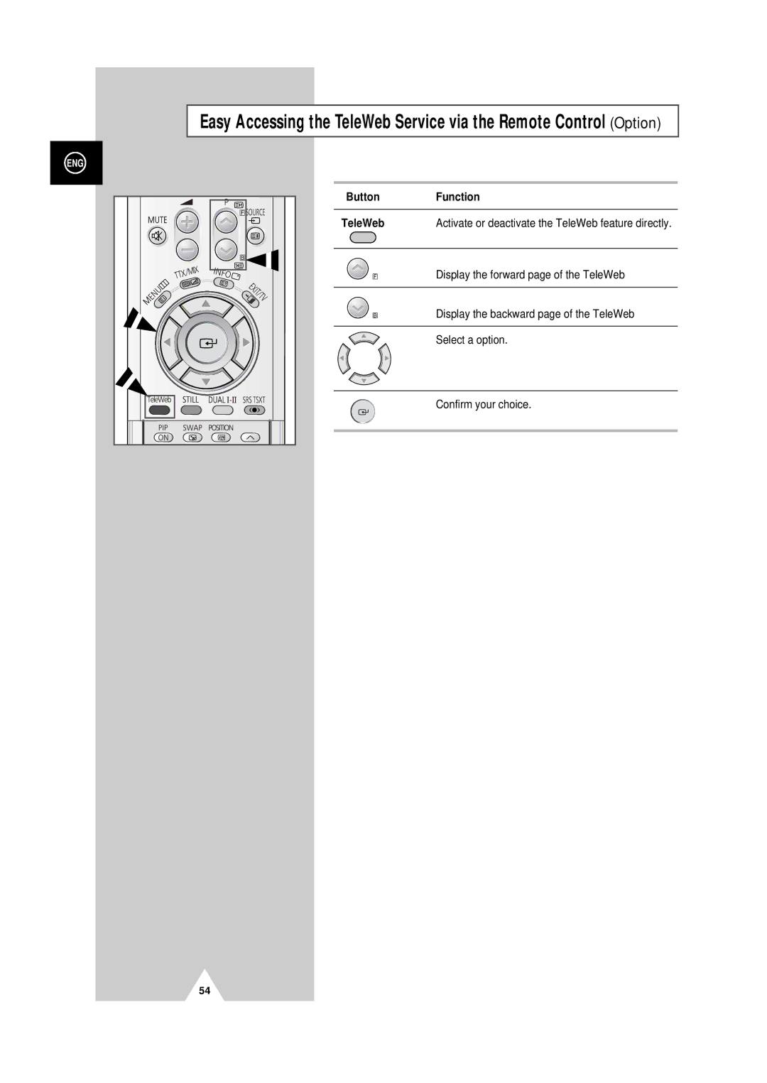 Samsung PS-50P4H manual ButtonFunction TeleWeb 