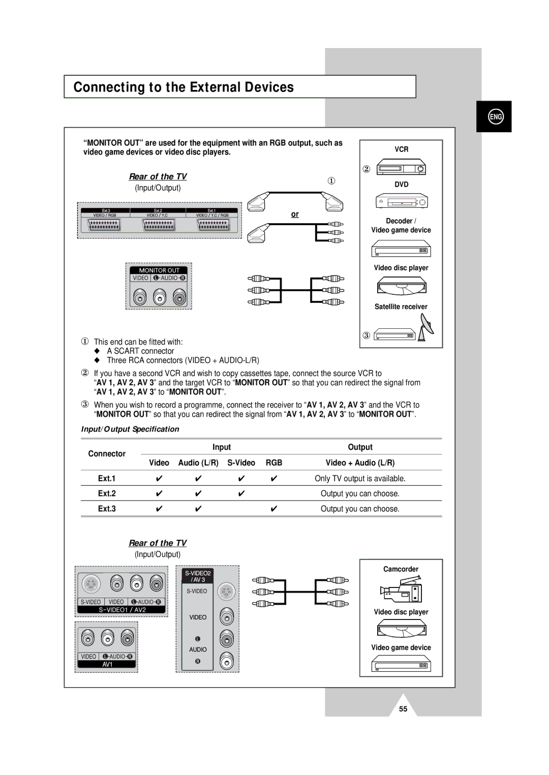 Samsung PS-50P4H manual Connecting to the External Devices, Rear of the TV, Input/Output Specification, Video 