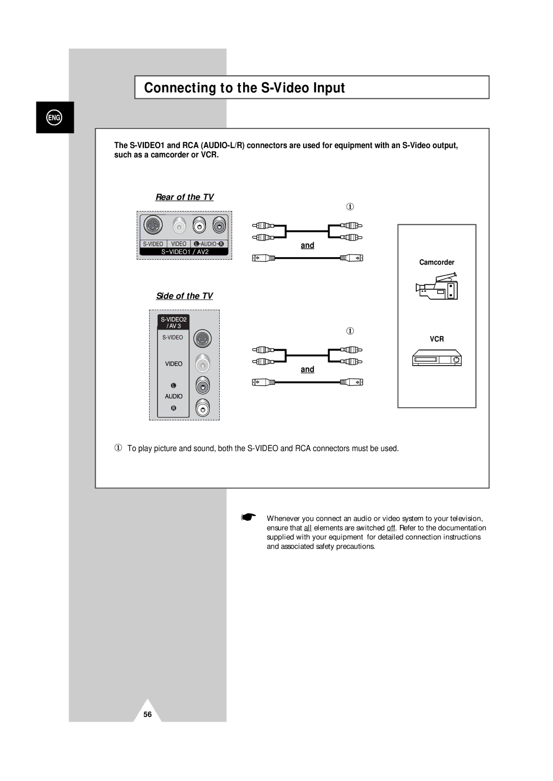 Samsung PS-50P4H manual Connecting to the S-Video Input, Rear of the TV Side of the TV 