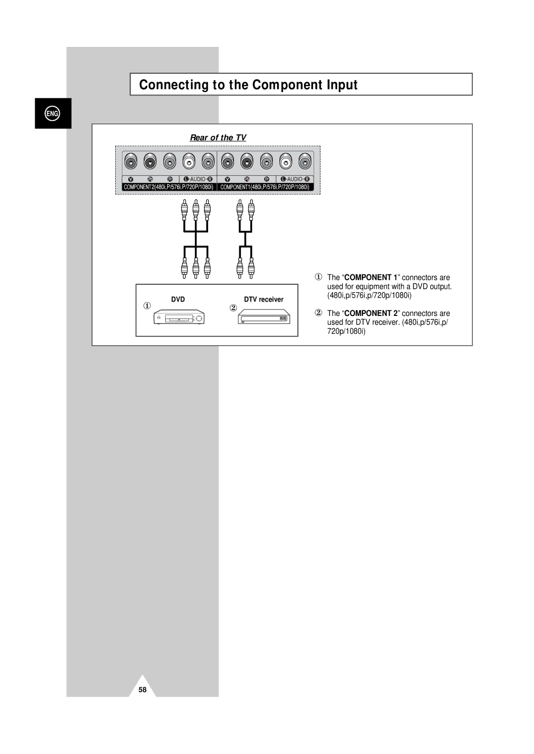 Samsung PS-50P4H manual Connecting to the Component Input 