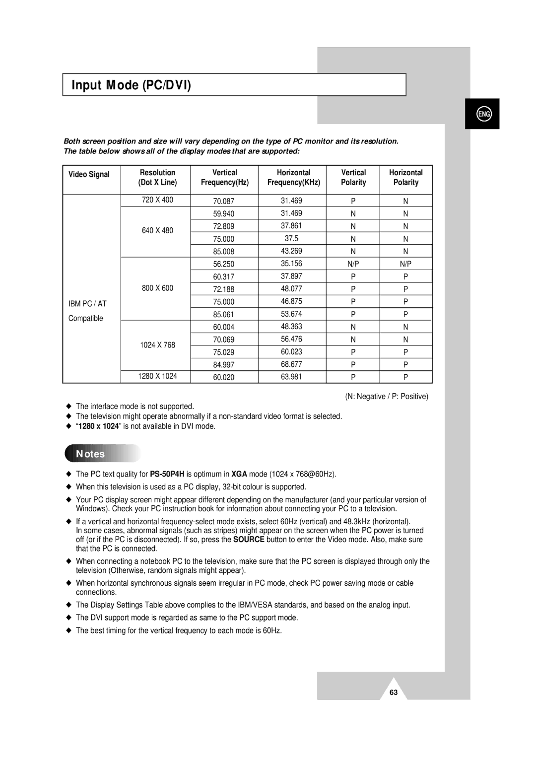 Samsung PS-50P4H manual Input Mode PC/DVI, Video Signal Resolution Vertical Horizontal, FrequencyHz 